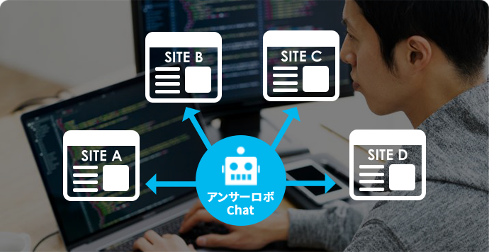 困った時にすぐ検索を実現